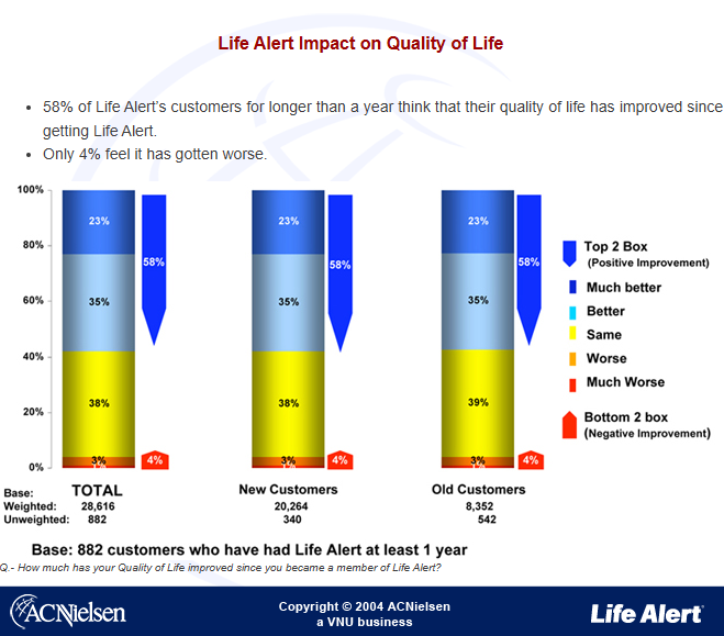 acnielsen study 0