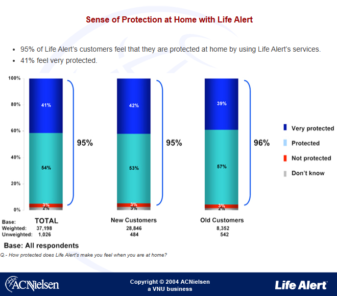 acnielsen study 1