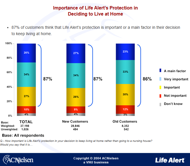 acnielsen study 2
