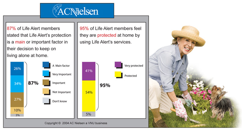 AC Nielsen research